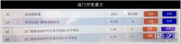 城市惊现“卡车震”,案发缘由竟然是它