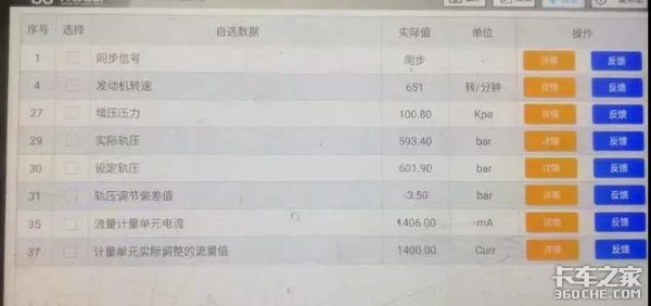 城市惊现“卡车震”,案发缘由竟然是它