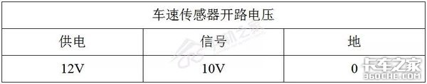 城市惊现“卡车震”,案发缘由竟然是它