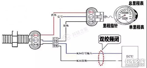 城市惊现“卡车震”,案发缘由竟然是它