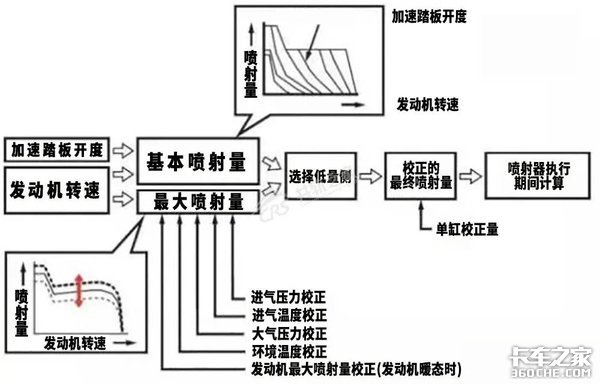 城市惊现“卡车震”,案发缘由竟然是它