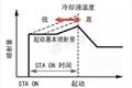 城市惊现“卡车震”，案发缘由竟然是它