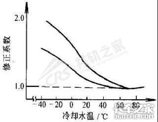 城市惊现“卡车震”,案发缘由竟然是它