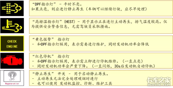 國六后處理系統(tǒng) DPF系統(tǒng)介紹及堵塞原因