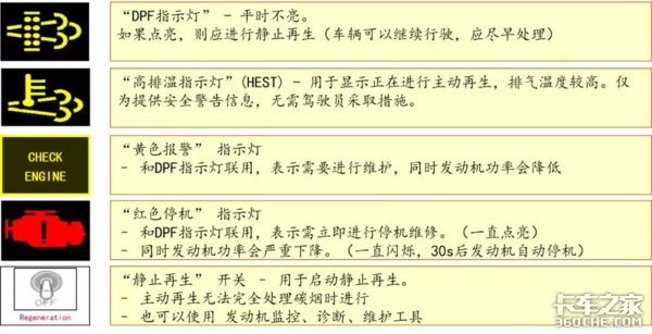 国六后处理系统 DPF系统介绍及堵塞原因