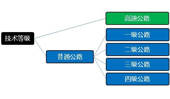 ����������ĸ��ٹ�·&nbsp;��ô������ŵ�