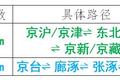 提醒！11月1日起 这些车全天禁入北京！
