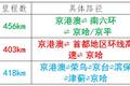 提醒！11月1日起 这些车全天禁入北京！