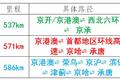 提醒！11月1日起 这些车全天禁入北京！