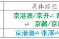 提醒！11月1日起 这些车全天禁入北京！