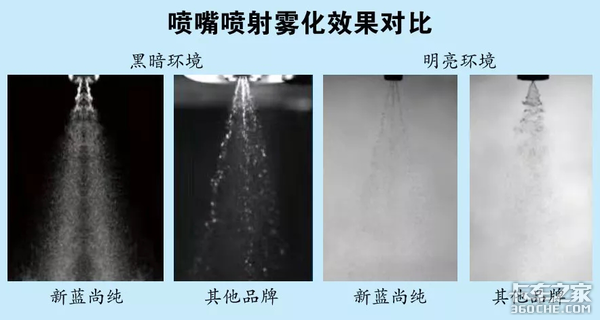 全面开售 新蓝尚纯成功入驻延长壳牌