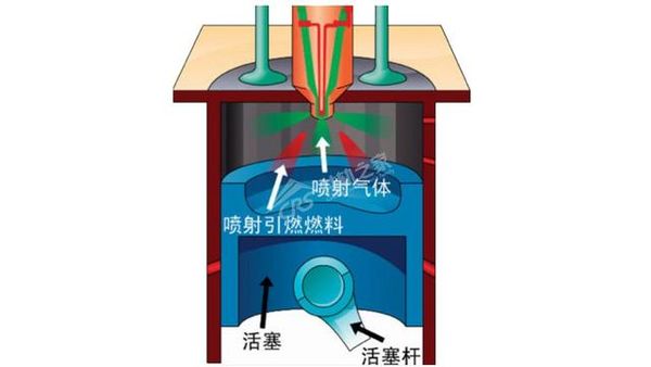 国六法规还未搞清楚 国七也来掺和一脚?