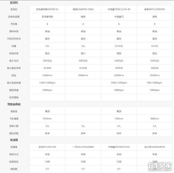 做能在行业生存的卡车人 你,准备好了吗