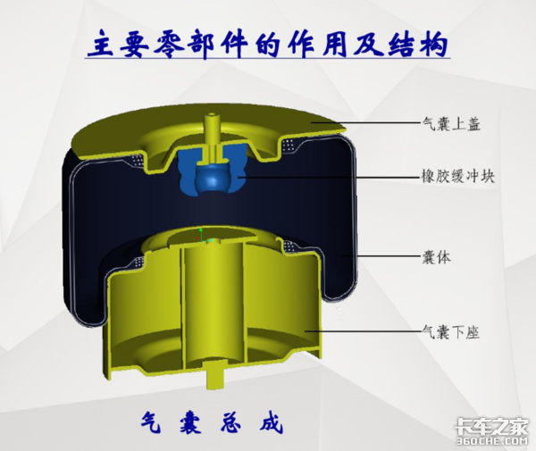 气囊悬架为何在危化品运输中受欢迎？主要就俩字儿，稳当！