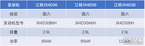 称霸轻卡界40多年的“神机”从未被超越