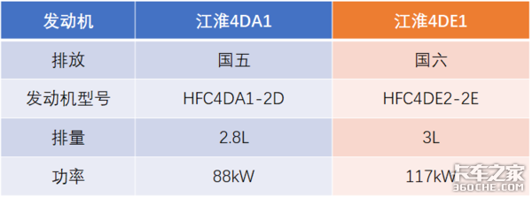 称霸轻卡界40多年的“神机”从未被超越