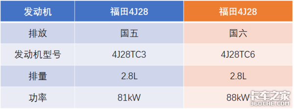 称霸轻卡界40多年的“神机”，五十铃发动机一直被模仿从未被超越