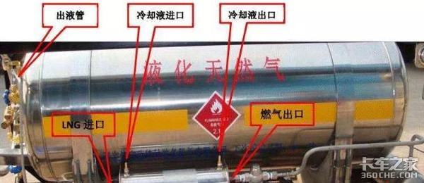 ����г���˦����LNG�ؿ��ܷ��ٶȻش�