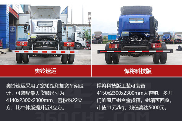 轻量化轻卡交锋!福田奥铃对比重汽悍将你选谁?