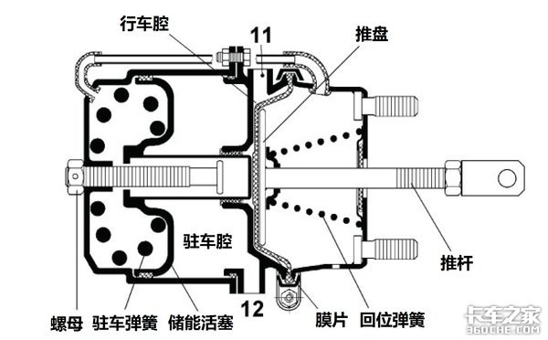 双腔刹车分泵今天才知道是什么工作原理