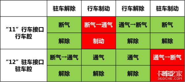 我可能用了假的双腔刹车分泵，到今天才知道是个什么工作原理