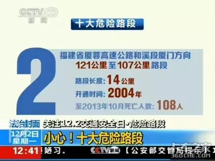 胆战心惊的魔鬼路段,今终于成为过去式