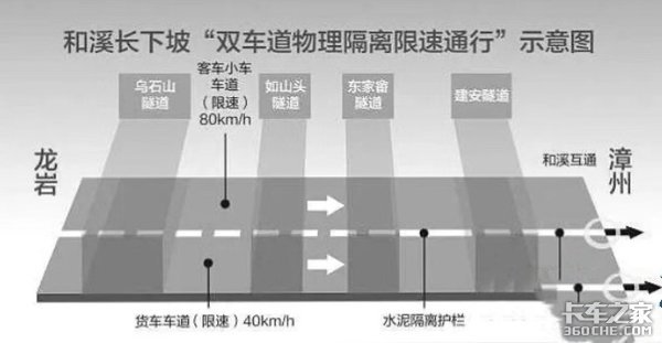 令人胆战心惊的魔鬼路段，平均每月吞噬一条生命，今终于成为过去式