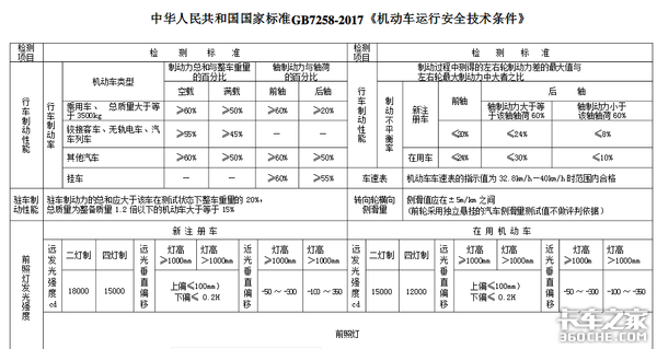 国三车都没到使用年限，凭什么强制报废