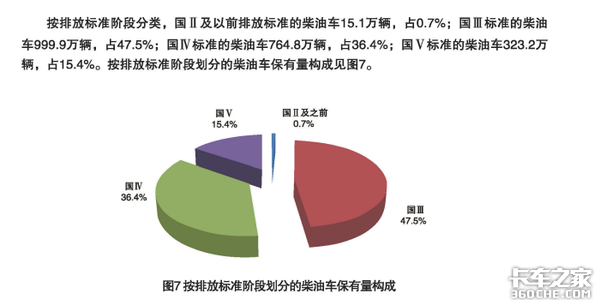 国三车都没到使用年限，凭什么强制报废