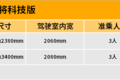轻量化轻卡交锋！奥铃和悍将你看好谁？