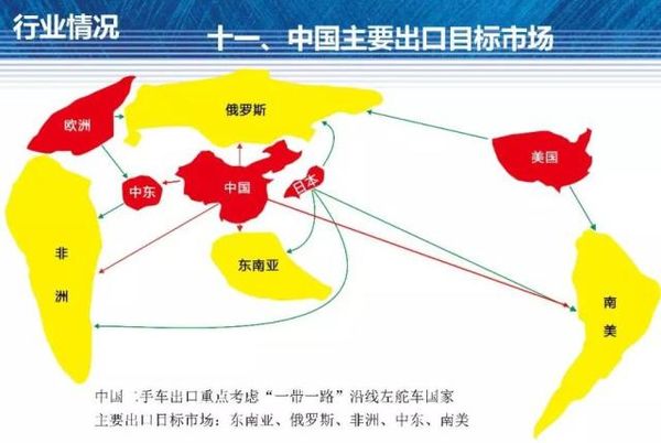 二手車出口過戶難 三部門發(fā)文簡化手續(xù)