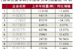 2011�ϰ�����Ҫ���ó���ҵ������������