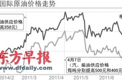 ��Ʒ�ͣ����۽��۳ٶ� �����۳����ߵ�