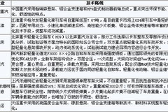 ������� �����ؿ���ҵ��������Ʒ����