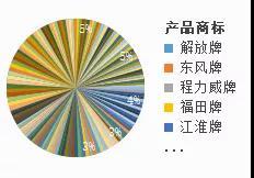 栏板、仓栅半挂将改革：1月1日强制执行
