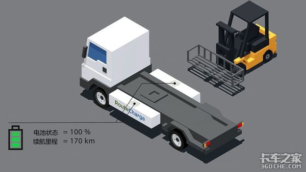 高效卡车电池更换系统，能量补充不是梦