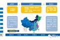 远成物流或将被3.2亿卖身?拿债权换股权