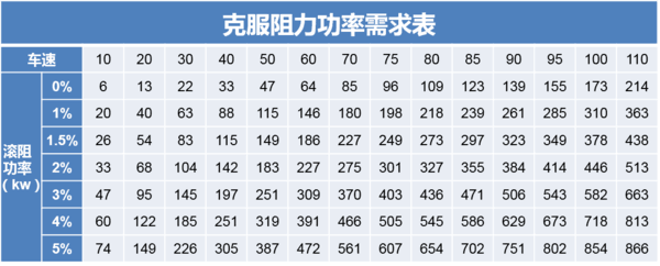 3招教你选好发动机 开上就知道捡着宝了