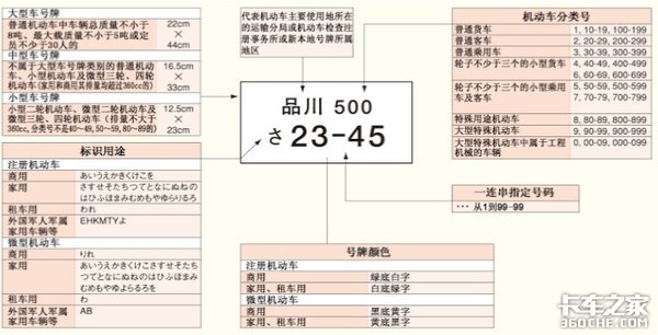 日本神车中的神车：外观呆萌的丰田大发Hijet 以为是青铜 谁知是王者