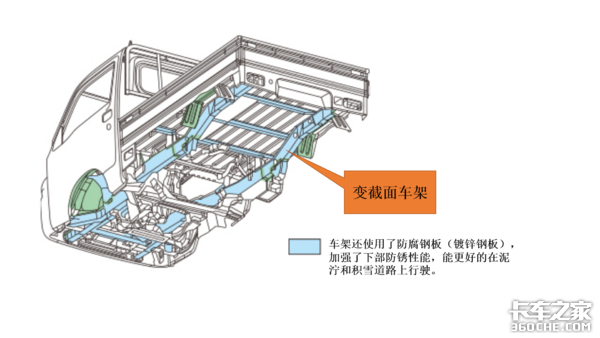 日本神车中的神车：外观呆萌的丰田大发Hijet 以为是青铜 谁知是王者