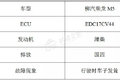 城市惊现“卡车震”，案发缘由竟然是它