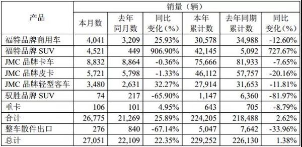 巢10ͬ22.35%