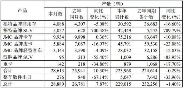 巢10ͬ22.35%