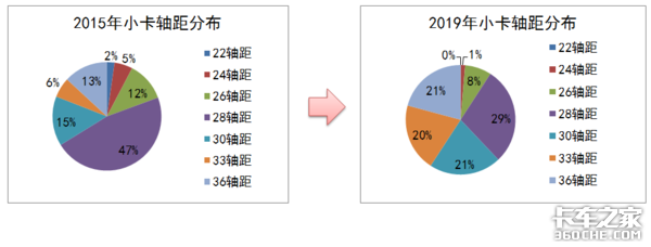 轻卡不轻，小卡不小，小微卡替代蓝牌轻卡的可能性有多大？