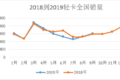 还能到明年吗?蓝牌轻卡:不知道不敢问啊