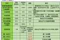 还能到明年吗?蓝牌轻卡:不知道不敢问啊