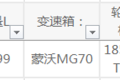 还能到明年吗?蓝牌轻卡:不知道不敢问啊