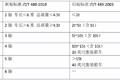 还能到明年吗?蓝牌轻卡:不知道不敢问啊