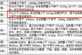 还能到明年吗?蓝牌轻卡:不知道不敢问啊