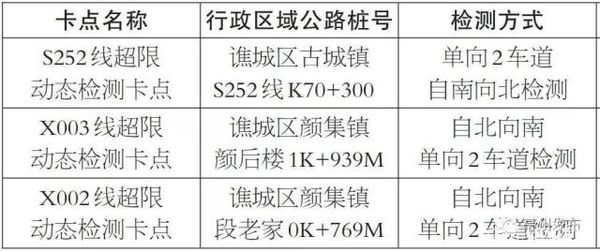 ���ݣ��۳����������޳��ض�̬��⿨��